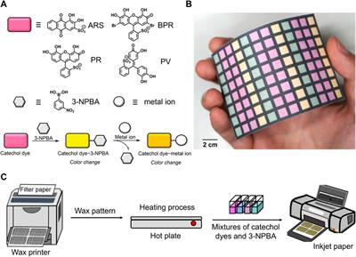 Printed colorimetric chemosensor array on a 96-microwell paper substrate for metal ions in river water
